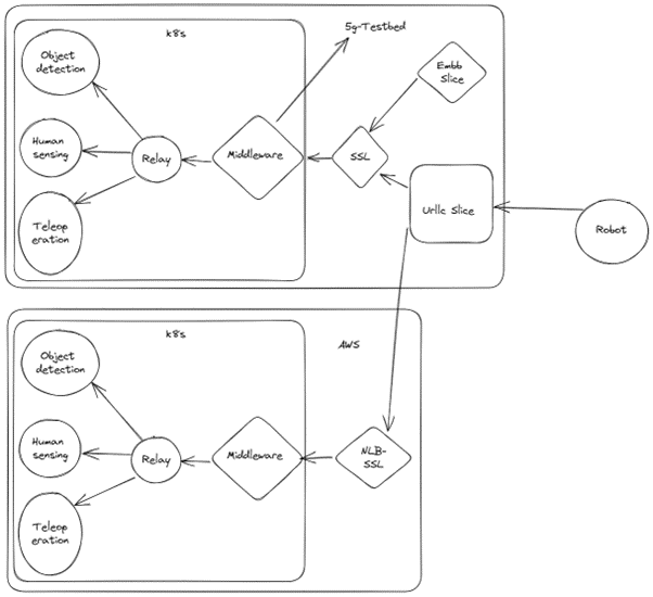 Network Traffic and Security.png