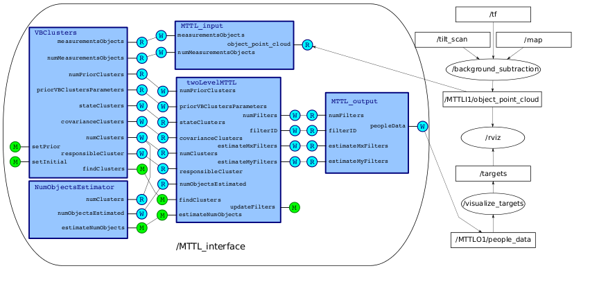 MTTD_interface_components.png