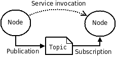 computation_graph