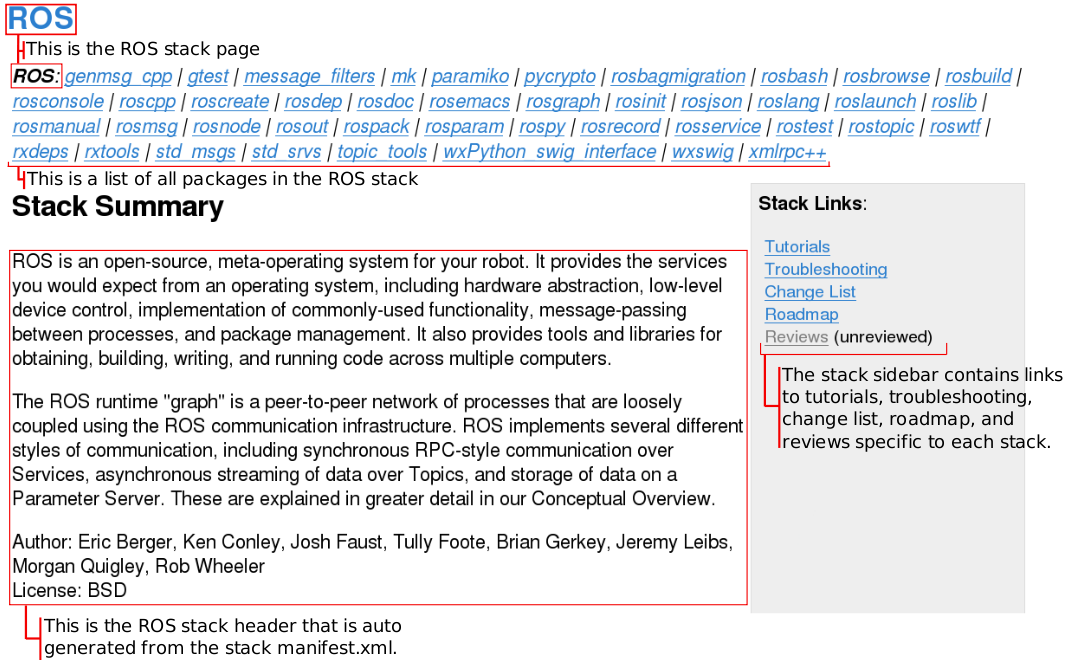 http://wiki.ros.org/ROS/Tutorials/NavigatingTheWiki?action=AttachFile&do=get&target=stack_header_detail.png