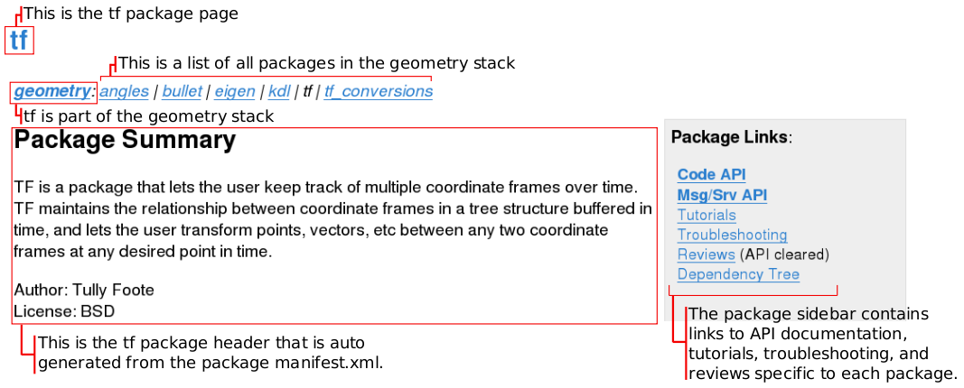 ROS/Tutorials/NavigatingTheWiki/tf_package_detail.png