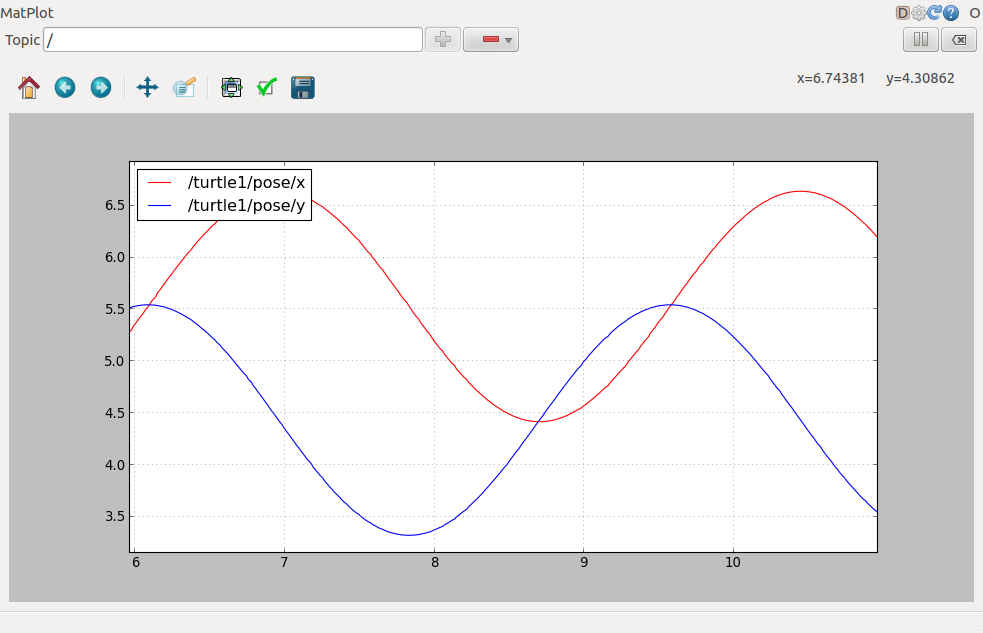 ROS/Tutorials/UnderstandingTopics/rqt_plot.png