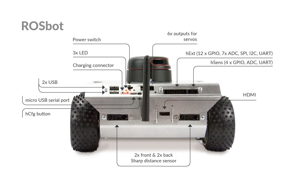 ROSbot