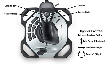 Robots Rmpv3 Indigo Joystick Input - Ros Wiki