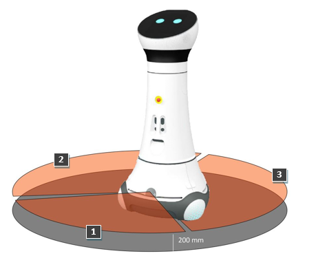 Safety Laser Scanners