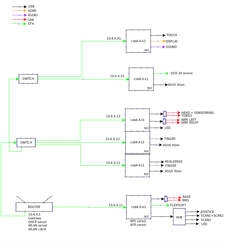 PC plan