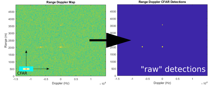 range_doppler_cfar.png