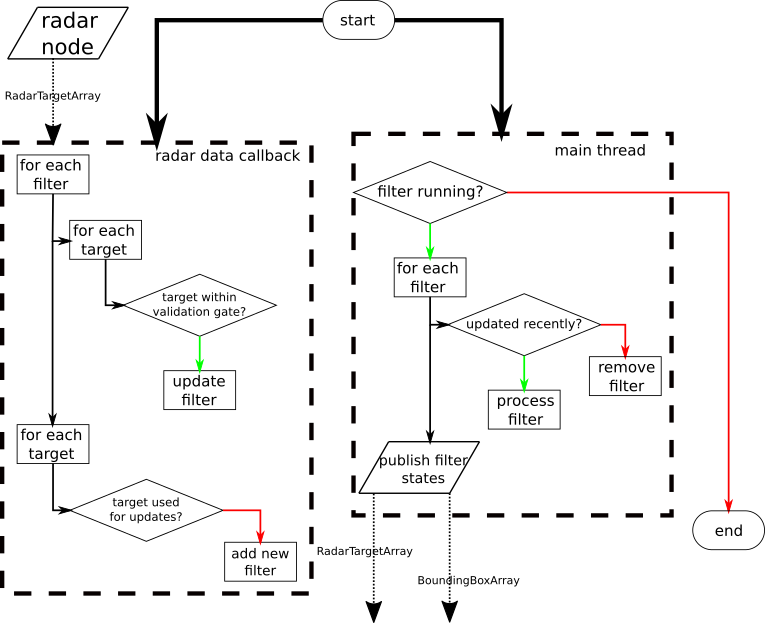 tracking_filter_flowchart.png