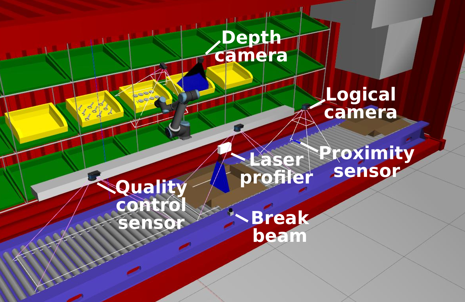 annotated_sensors.png