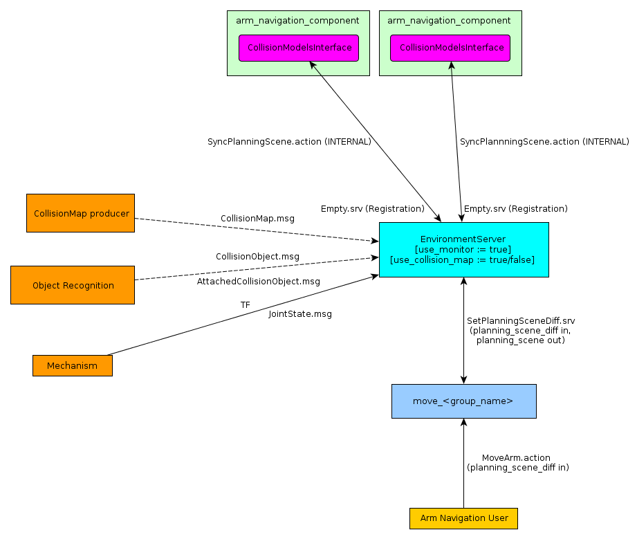 planning_environment_design_monitor.png