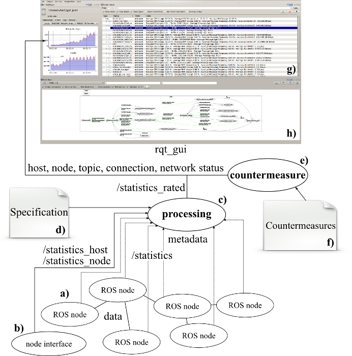 ARNI Overview