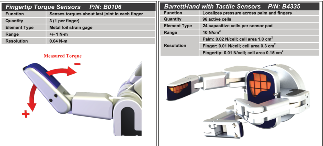 BHand Sensors