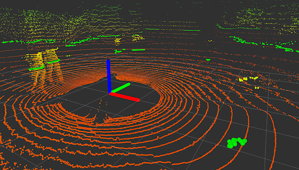 Simulated 2D scanner (green points).