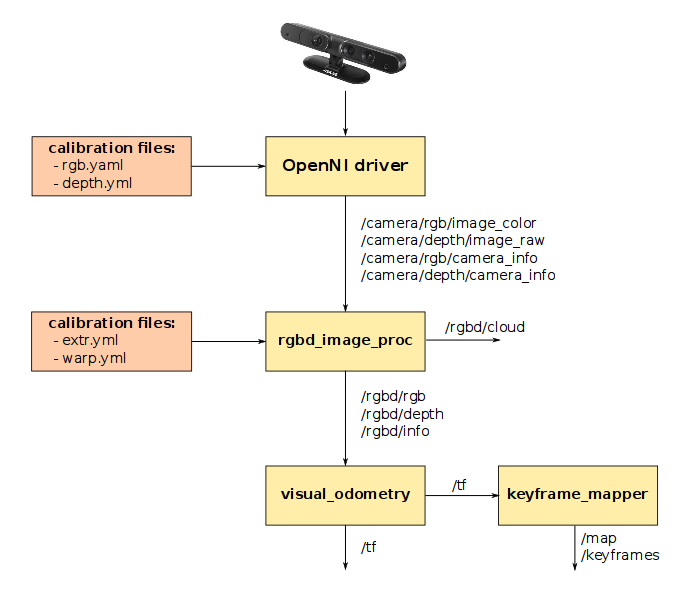 git edit wiki offline