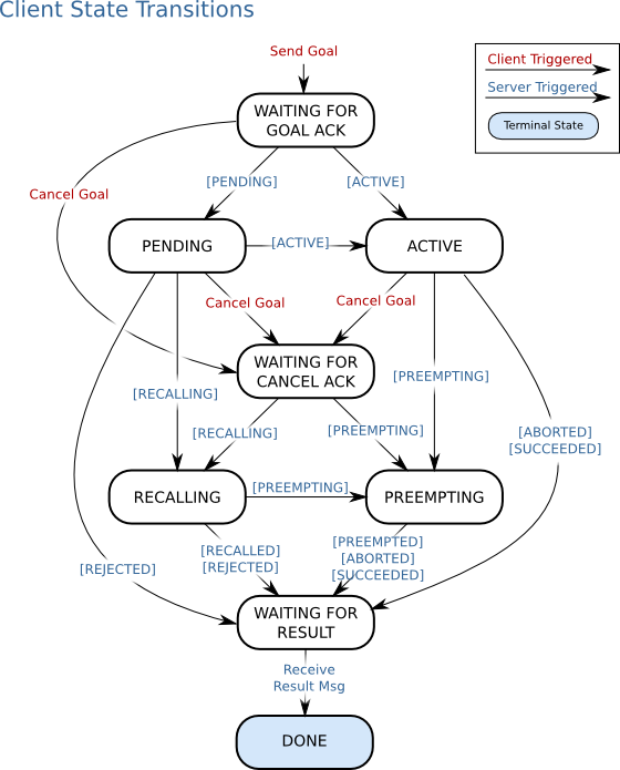client_state_transitions.png