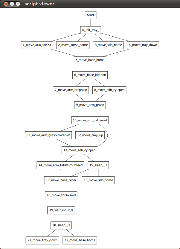 clear graph of a test_script