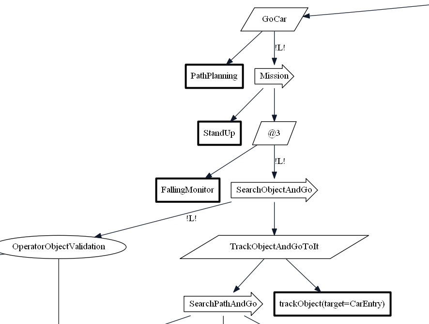 Behavior Tree Snippet