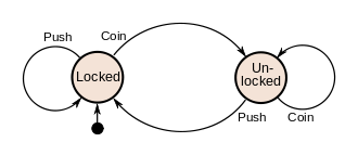 Canonical FSM example