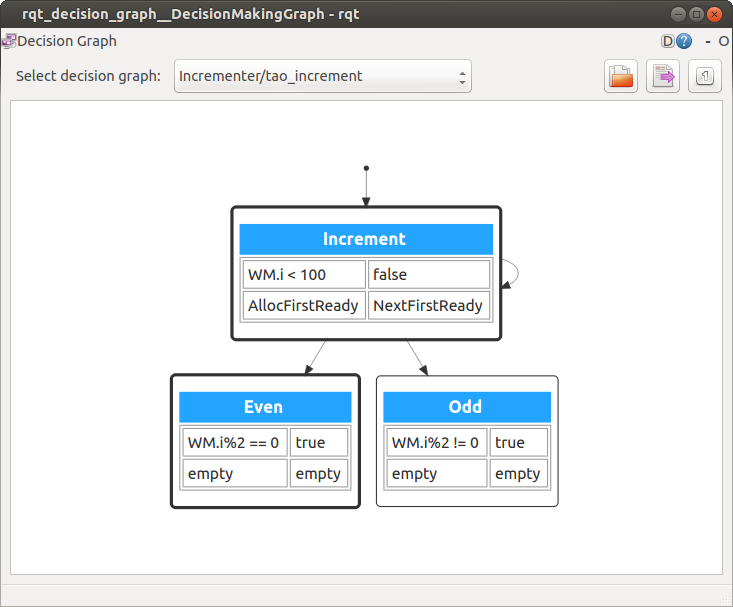 TAO Incremental example