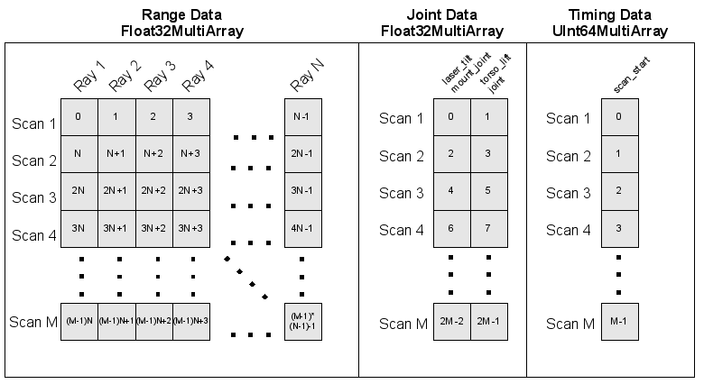 all_data_multiarrays.png