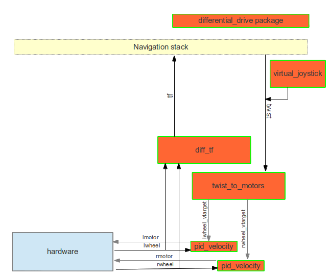 Schema