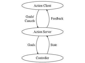 ee_cart_imped_hierarchy.png