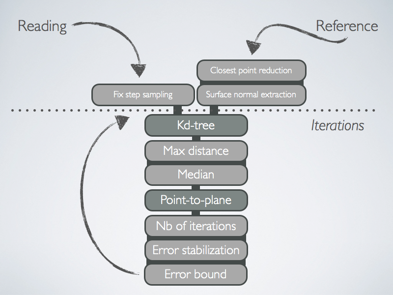 Sample ICP chain for openni