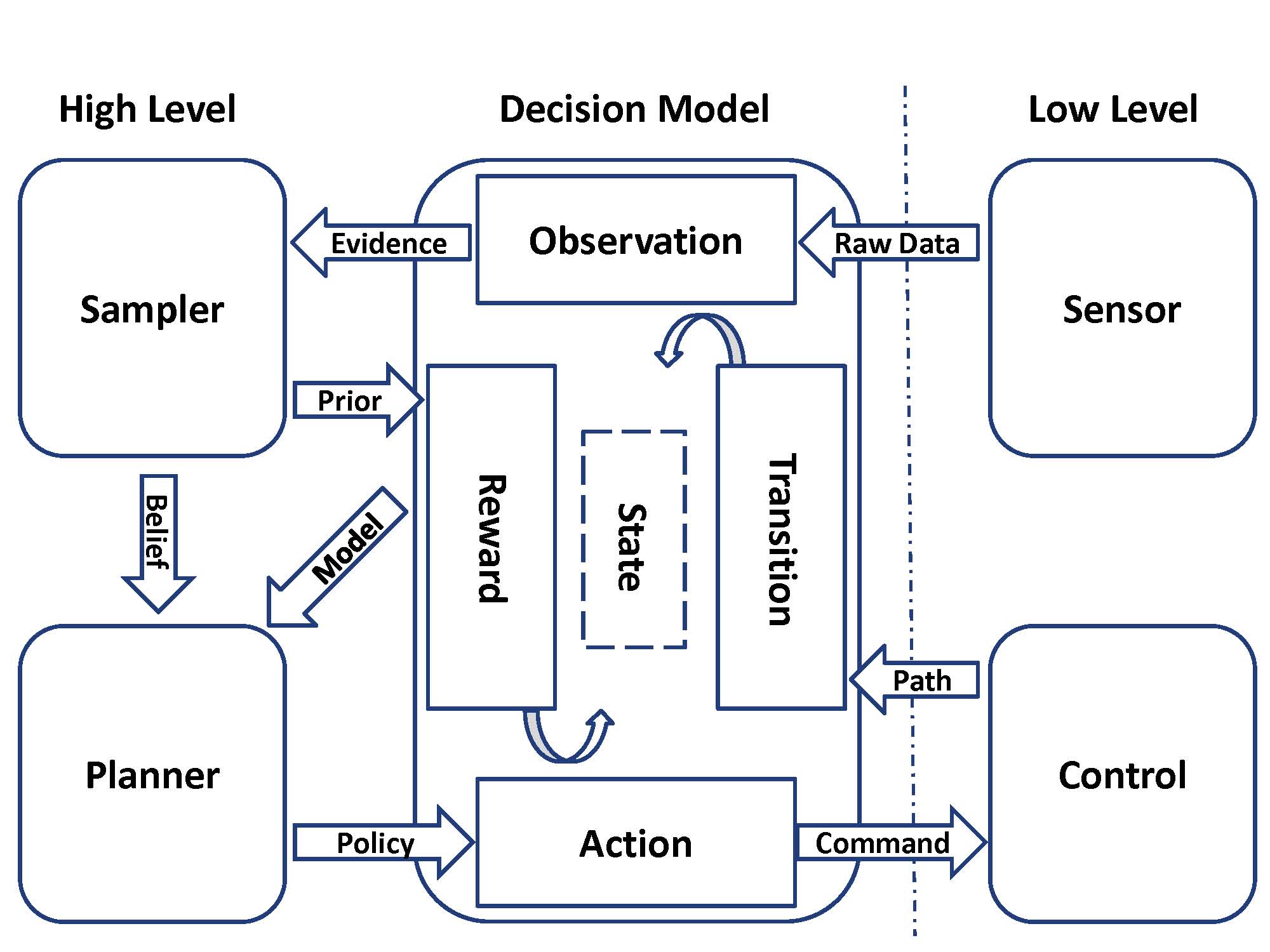 basic_framework.jpg