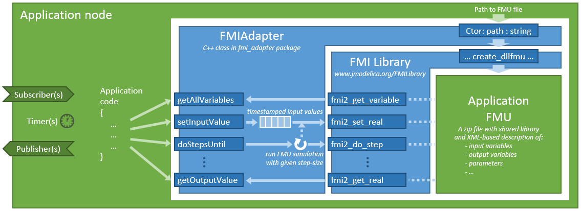 high-level_architecture_with_application_node.png