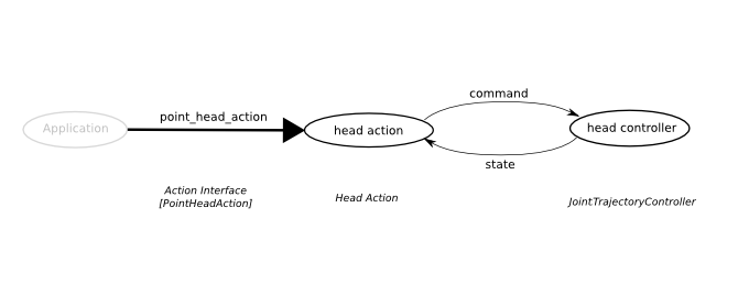 head_action_topics.png