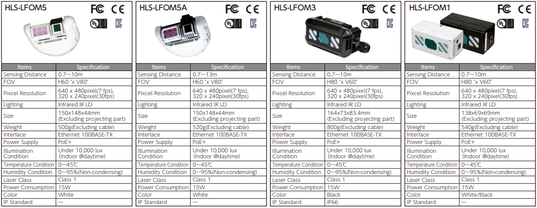 produc specification