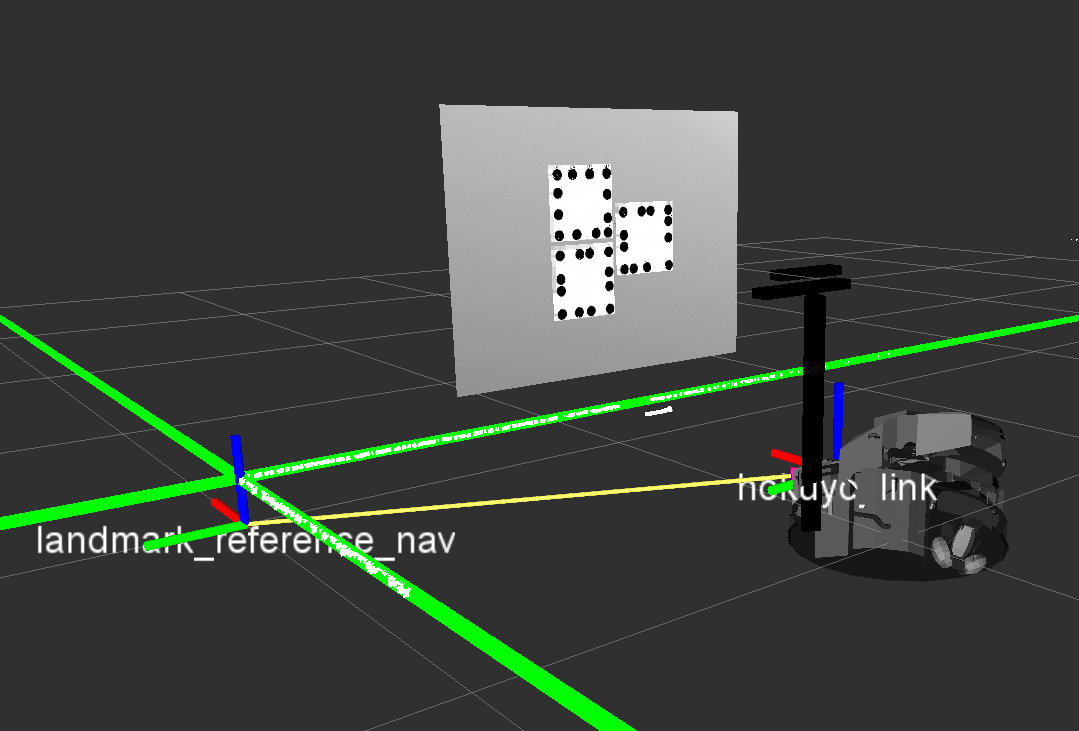 Corner localization setup