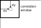 kinect_correlation.png