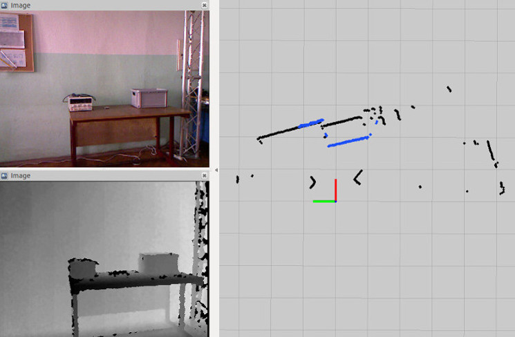 Laserscan Kinect detection