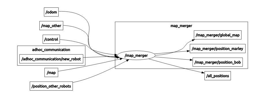 rqt_graph.png