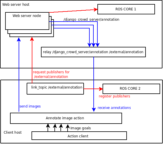annotate_image_action_client.png