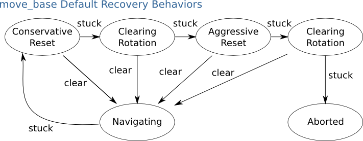 recovery_behaviors.png