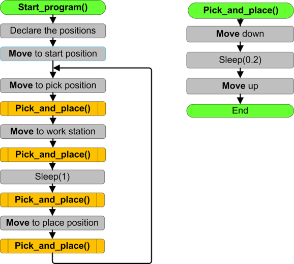 PAP_Tutorial_2_small.png