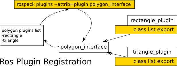 pluginlib / plugin_model.png