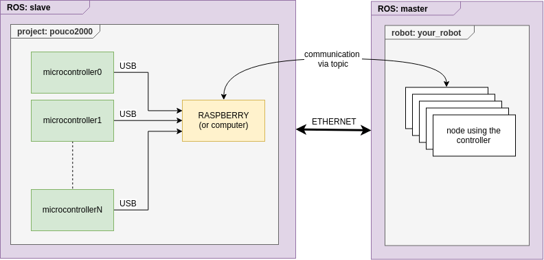 attachment:diagram_configuration_slave.png