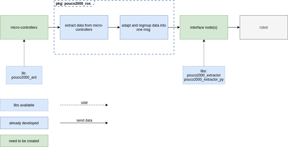 attachment:diagram_pipeline_use.png