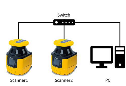 psen_scan/Multiple_Scanners_Tutorial_Architecture.png