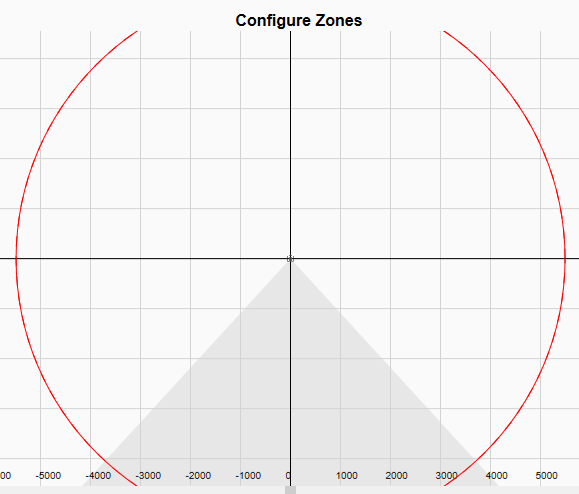 Configure_PSENSCAN_Zones.png