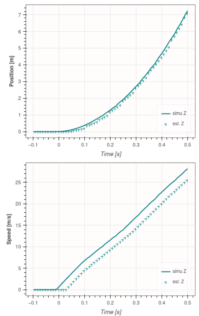 speed_position_estimation.png