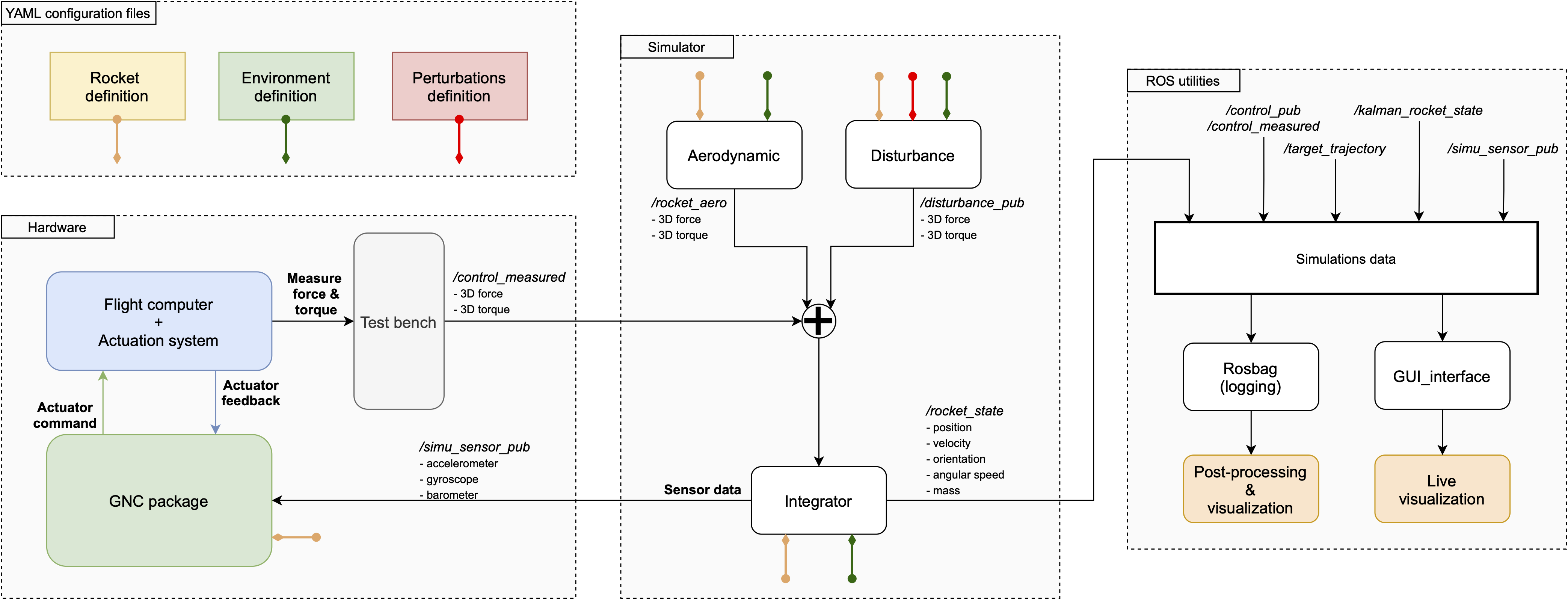 GNC_and_simulator_architecture_R01.png