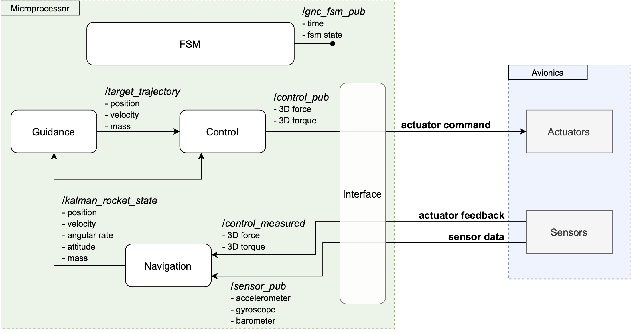 GNC_architecture_R02.png