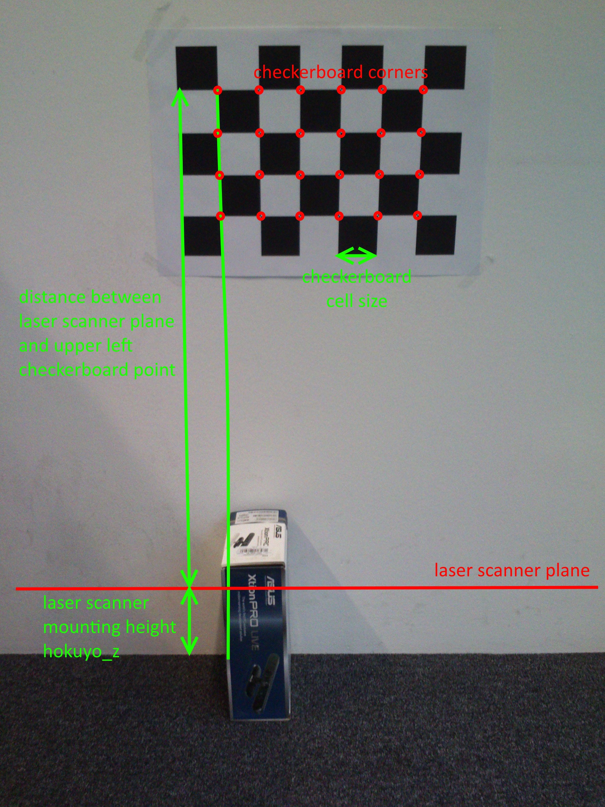 Pattern Mounting Position