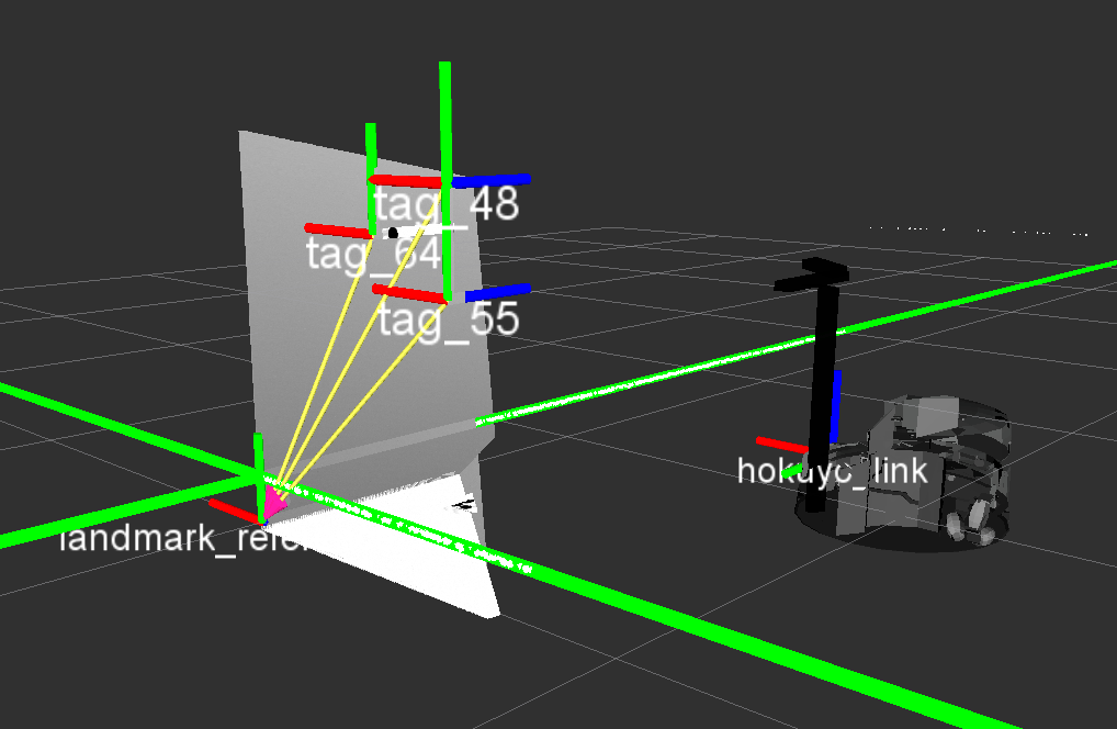 Pi-Tag Mounting Position Left