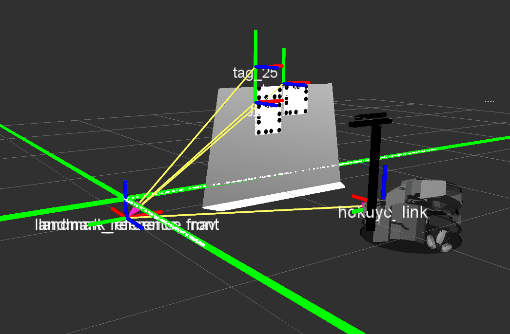 Pi-Tag Mounting Position Front