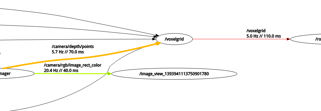 rqt_graph